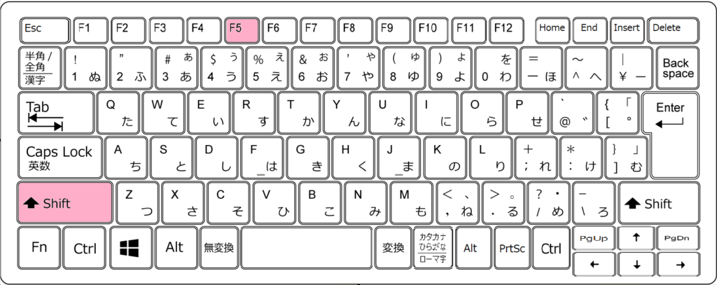 keyboard Shift+F5 highlight