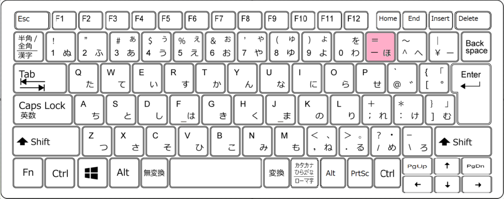 keyboard minus<-> key highlight